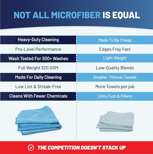 Microfiber Cleaning Wholesale Cloths (48 Pack) | Size 12" x 12"| All Purpose Microfiber Towels - Clean, Dust, Polish, Scrub, Absorbent (Blue) - Image 5