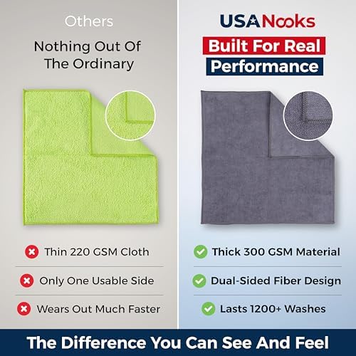 Microfiber Cleaning Cloth Grey - 100 Pcs (12.5"x12.5") - High Performance - 1200 Washes, Ultra Absorbent Microfiber Towel Weave Grime & Liquid for Streak-Free Mirror Shine - Car Washing Cloth - Image 3