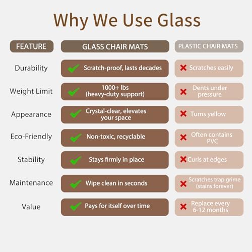 [Upgraded Tempered Glass] Koonmi 32" x 48" Office Floor Desk Chair Mat for Carpet & Hardwood Floor - Image 6