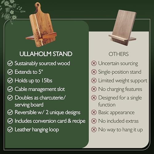 Wooden Cookbook Stand for Kitchen Counter - Reversible Recipe Book Holder with Cooking Measurement Conversion Card - Gift-Ready Adjustable Tablet Cookbook Holder Stand - 13.7"x8.2" - Image 6