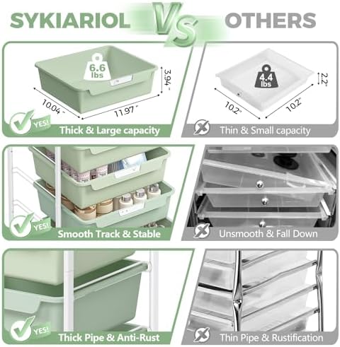 SYKIARIOL 6 Drawer Rolling Cart for Craft Storage,Utility Drawer Cart,Green - Image 5