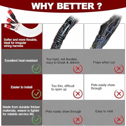 Automotive Wire Loom High Temperature Braided Wire Loom, Split-Sleeve Heat Resistant Wiring Loom Cord Cover for Harness Wires, Self-Wrapping Heavy Duty Sheathing Cable Management White (1/2"-30Feet) - Image 2