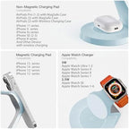 3 in 1 Charging Station for Apple Devices,Mag-Safe Charger Stand Fast Charging,Wireless Charger for iPhone 16/15/14/13/12 Series,& AirPods,& iWatch(USB Charger Included) - Image 5
