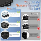 Fireproof Document Safe Box with Lockable Zipper, Hard-shell, 13 Pockets, Waterproof for Important Papers Binder, Fire/Water Resistant File Box for Travel, Home & Office, Organizer for Passport, Cards - Image 6