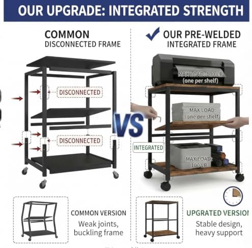 EMERIT 3-Tier Printer Stand for Laser/Inkjet/All-in-One - 23.6x18.9x31.5 Heavy Duty Cart w/Adjustable Shelves & Lockable Wheels, Storage for Scanner/Fax/Supplies - Industrial Home & Office - Image 5