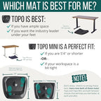 The Standing Desk Mat - Topo by Ergodriven | Premium Not-Flat Anti-Fatigue Standing Desk Mat with Calculated Terrain | Ultra-Thick Deluxe Comfort Foam, Durable, PVC-Free | Accessories | Obsidian Black - Image 6