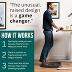 The Standing Desk Mat - Topo by Ergodriven | Premium Not-Flat Anti-Fatigue Standing Desk Mat with Calculated Terrain | Ultra-Thick Deluxe Comfort Foam, Durable, PVC-Free | Accessories | Obsidian Black - Image 3