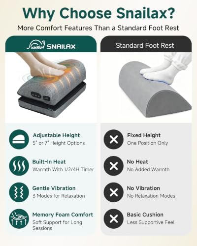 Snailax Heated Foot Rest Under Desk, Adjustable Height Foot Stool - Image 4