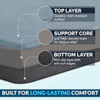 ComfiLife Anti Fatigue Floor Mat – 3/4 Inch Thick Perfect Kitchen Mat, Standing Desk Mat – Comfort at Home, Office, Garage – Durable – Stain Resistant – Non-Slip Bottom (24" x 70", Denim) - Image 4
