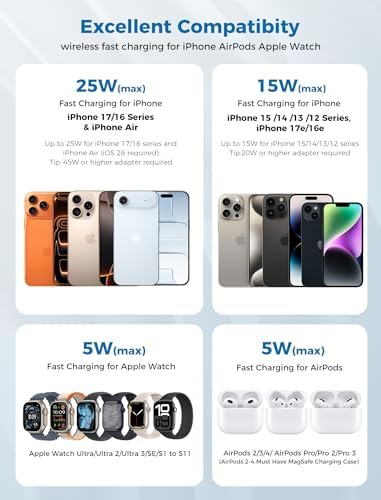 25W Mag-Safe Charger 3 in 1 Charging Station for iPhone Apple Watch AirPods - Image 6