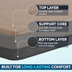 ComfiLife Anti Fatigue Floor Mat – 3/4 Inch Thick Kitchen Mats for Floor, Standing Desk Mat, Kitchen Rug – Comfort at Home, Office – Durable – Stain Resistant – Non-Slip Bottom (20" x 39", Rose Gold) - Image 4