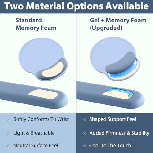 Sushret Mouse Pad and Keyboard Wrist Rest, 3-in-1 Gel Memory Foam Ergonomic Mouse Pad with Wrist Rest Set,Gaming Mousepad Arm Cushion Support for Computer Office Desk Accessories Cute Setup,Sky Blue - Image 5