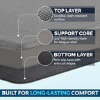 ComfiLife Anti Fatigue Floor Mat – 3/4 Inch Thick Kitchen Mats for Floor, Standing Desk Mat, Kitchen Rug – Comfort at Home, Office – Durable – Stain Resistant – Non-Slip Bottom (24" x 70", Charcoal) - Image 4