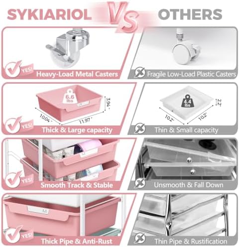 SYKIARIOL 6 Drawer Rolling Cart for Craft Storage,Utility Cart,Colourful - Image 5