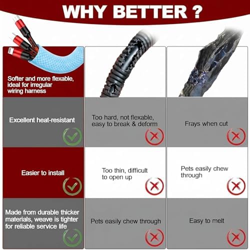 Automotive Wire Loom High Temperature Braided Wire Loom, Split-Sleeve Heat Resistant Wiring Loom Cord Cover for Harness Wires, Self-Wrapping Heavy Duty Cable Management Sky Blue (1/2"-30Feet) - Image 3
