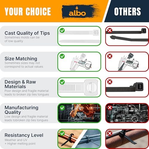 ALBO 1000 Pcs. White Zip Ties, 12 Inch, Heavy Duty, 50 lb Tensile Strength - Image 4