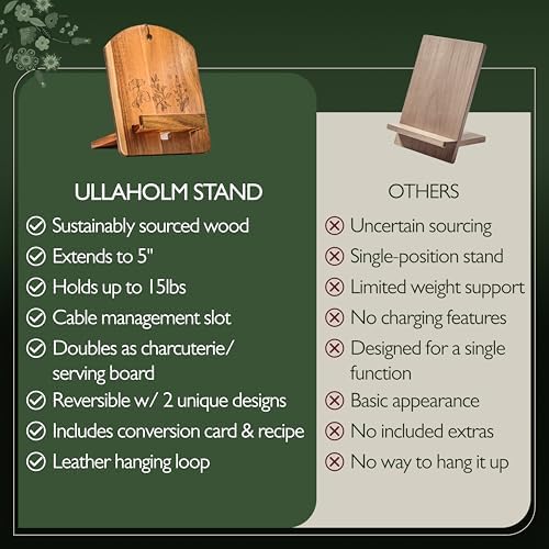 Wooden Cookbook Stand for Kitchen Counter - Reversible Recipe Book Holder with Cooking Measurement Conversion Card - Gift-Ready Adjustable Tablet Cookbook Holder Stand - 11"x8.2" - Image 6