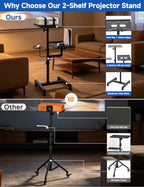 KOOV 2 Shelves Projector Stand, Max 47" Height Adjustable Laptop Stand - Image 4