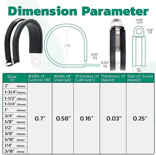 OURU 125PCS Cable Clamps Assortment Kit,Rubber Coated, 1/4"-2" 12 Sizes - Image 3