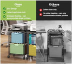 Sbanmao Letter/Legal Rolling File Cart with 2 Storage Drawers, Under Desk Storage, Vertical Filing Cabinet for Home Office, Hanging File Folders Organizer, Mobile Utility Cart Printer Stand, Black - Image 5