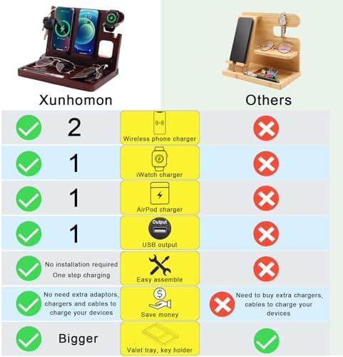Wood Phone Docking Station 27W Fast Charging 2 Phone Wireless Charging Station for iosPhone/Android/iWatch/Air Pod Nightstand Organizer for Men/Women AnniversaryBirthday Gifts for him - Image 4