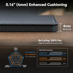 NIMO Large Gaming Desk Mat 4mm Extra Thick Mouse Pad - Image 2