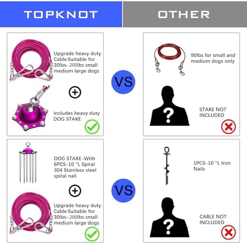 TOPKNOT Dog Tie Out Cable and Stake,(up to 200lbs) 360°Swivel Dog Run- No Tangle,with 20FT Heavy Duty Tie Out Cable for Dogs,Runner for Yard,Ideal for Outdoor Camping - Image 3