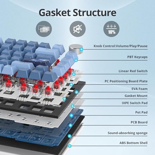 Guffercty kred 75% Percent Blue Keyboard Gasket Mount with Knob, Hot-swappable RGB Wired Mechanical Gaming Keyboard Programmable for Mac/Win (82 Sea Fog Blue) - Image 3