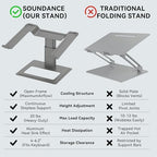 SOUNDANCE Adjustable Laptop Stand, Aluminum Riser, 10-17.3", Grey - Image 3