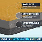ComfiLife Anti Fatigue Floor Mat – 3/4 Inch Thick Kitchen Mats for Floor, Standing Desk Mat, Kitchen Rug – Comfort at Home, Office – Durable – Stain Resistant – Non-Slip Bottom (20" x 39", Mustard) - Image 4