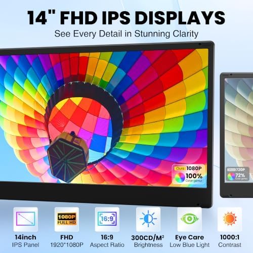 CIDETTY Upgraded Laptop Screen Extender Portable Monitor, 14" 1080P FHD IPS Screen,Monitor Extender for Laptop,Fit for 13-17" Laptops, Plug & Play Compatiable with Wins/Mac/Android/Switch - Image 2