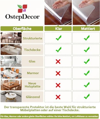 OstepDecor 48 x 48 in Clear Table Protector, Plastic Table Cover 2mm Thick - Image 6