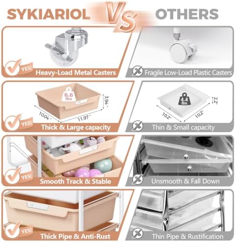 SYKIARIOL Rolling Craft Storage Cart with 4 Drawers,Kids Art Cart,Pearl - Image 4