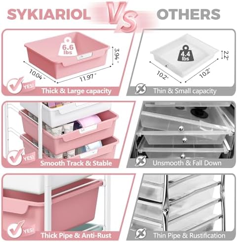 SYKIARIOL Rolling Cart with 6 Drawers,Craft Organizer and Storage,Colorful - Image 2