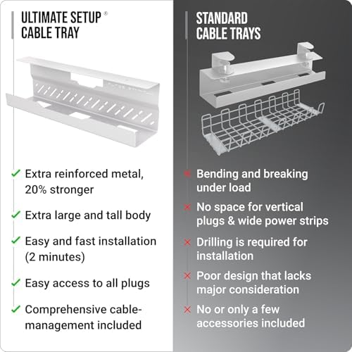 Under Desk Cable Management Tray no Drill – Wire Management - Cord Organizer – Huge Load Capacity – Under Desk Cable Tray no Drill (White, 2 Pieces Set) - Image 7
