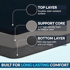 ComfiLife Anti Fatigue Floor Mat – 3/4 Inch Thick Kitchen Mats for Floor, Standing Desk Mat, Kitchen Rug – Comfort at Home, Office – Durable – Stain Resistant – Non-Slip Bottom (20" x 39", Navy) - Image 4
