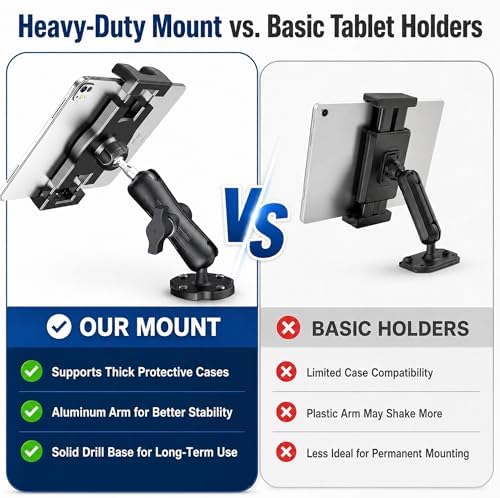 Keuvirya Heavy Duty Tablet Mount for Truck & Vehicle, Drill Base iPad Mount - Image 6