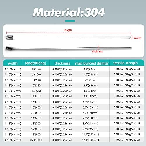 Metal Zip Ties 35 inch 304 Stainless Steel Locking Cable 250LB 900mm 100pcs Heavy Duty Exhaust Wrap Multi Purpose Binding for machinery, vehicles, farms, cables, pipes,Fence - Image 6