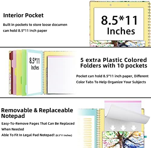 Ospelelf Clipboard with Storage 8.5 X 11，Padfolio Organizer, Spiral Portfolio Letter Size with Notepad, Pen Holder, 5 Extra Folder Divider Pages, Elastic Closure Nurse Office Essentials (Tree Seasons) - Image 3