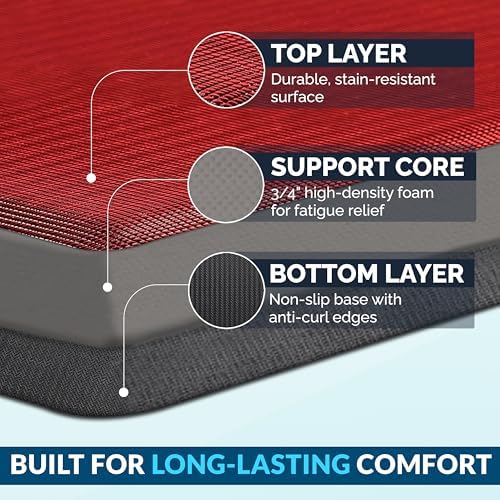 ComfiLife Anti Fatigue Floor Mat – 3/4 Inch Thick Kitchen Mats for Floor, Standing Desk Mat, Kitchen Rug – Comfort at Home, Office – Durable – Stain Resistant – Non-Slip Bottom (20" x 32", Red) - Image 4