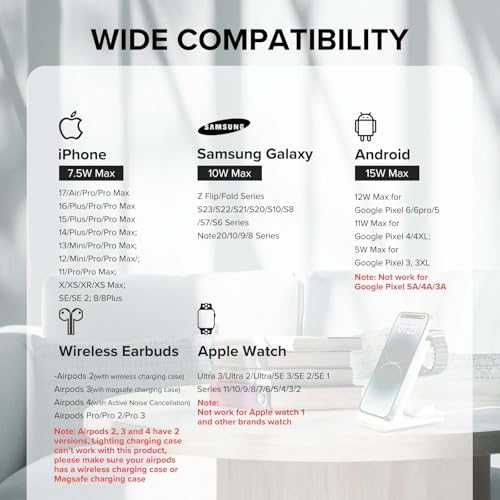 3 in 1 Fast Wireless Charging Station for Multiple Apple Devices - Image 3