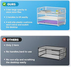 Marbrasse 3 Tier Paper Organizer Letter Tray, Mesh File Organizer with Handle, Paper Sorter Desk Organizer for Home Office Supplies - 2p White - Image 2