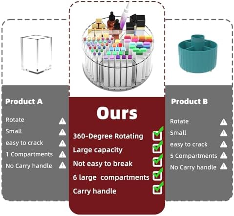 Absonic 250pcs Acrylic Pencil Holder Marker Organizer, Back to School 360-Degree Rotating Pen Holder, Crayon Organizers for Kids Pencil Organizer Caddy Art Supply Lazy Susan Organizer for Desk Office - Image 4