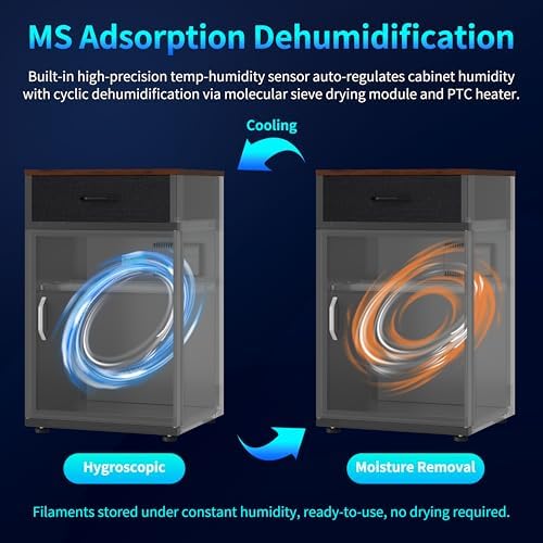 3D Printer Stand with Filament Moisture-Proof Storage, 40 Rolls - Image 5
