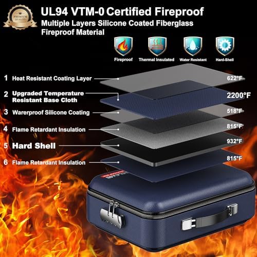 COLCASE Fireproof Document Box with Lock, Hard Fireproof Document Organizer - Image 2