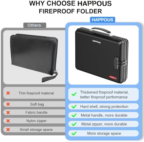 Fireproof Document Organizer with Lock, Fireproof Document Box - Image 3