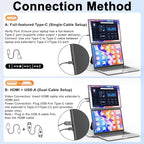 domyfan 16.1" Laptop Screen Extender, 360° Rotating Detachable Stand/VESA Support, FHD 1200P IPS Portable Monitor, Plug & Play with HDMI/USB-A/Type-C, Compatible Win/Mac/Android - Image 6