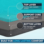 ComfiLife Anti Fatigue Floor Mat – 3/4 Inch Thick Perfect Kitchen Mat, Standing Desk Mat – Comfort at Home, Office, Garage – Durable – Stain Resistant – Non-Slip Bottom (20" x 32", Teal) - Image 4