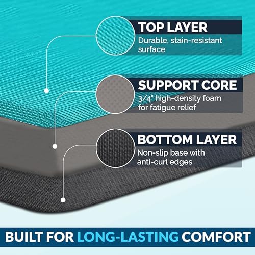 ComfiLife Anti Fatigue Floor Mat – 3/4 Inch Thick Perfect Kitchen Mat, Standing Desk Mat – Comfort at Home, Office, Garage – Durable – Stain Resistant – Non-Slip Bottom (20" x 32", Teal) - Image 4