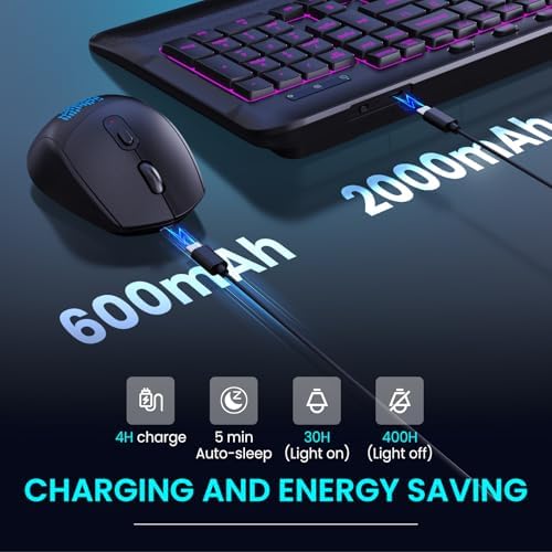 Wireless Keyboard Mouse Set, 9 RGB Backlit, Wrist Rest,Wave Quiet Keys - Image 5